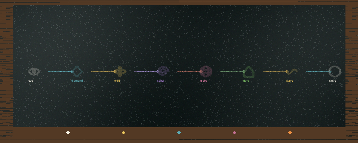 A PaintVM-rendered chalkboard diagram with eight chalk symbols connected in sequence